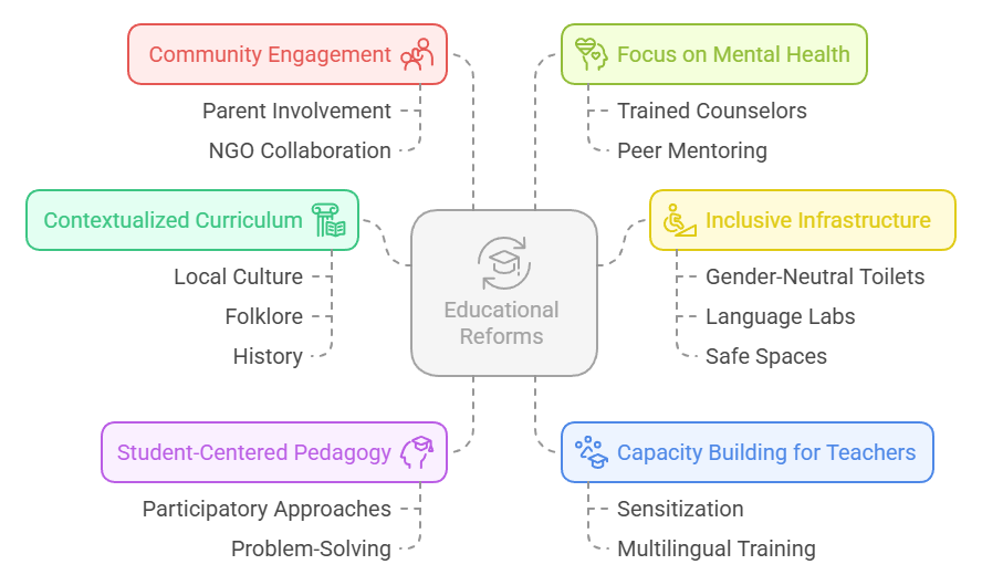 Solutions to Combat Alienation