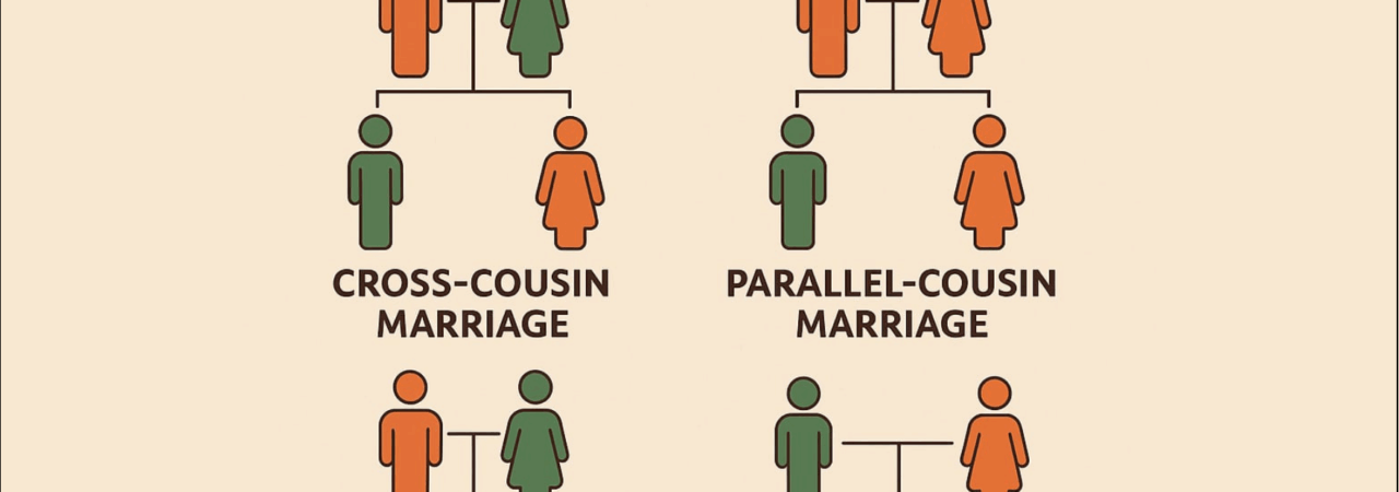 Preferential Marriage in India