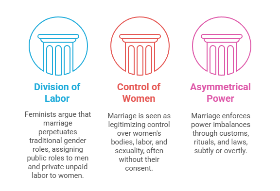 Understanding Marriage Through Feminist Lens