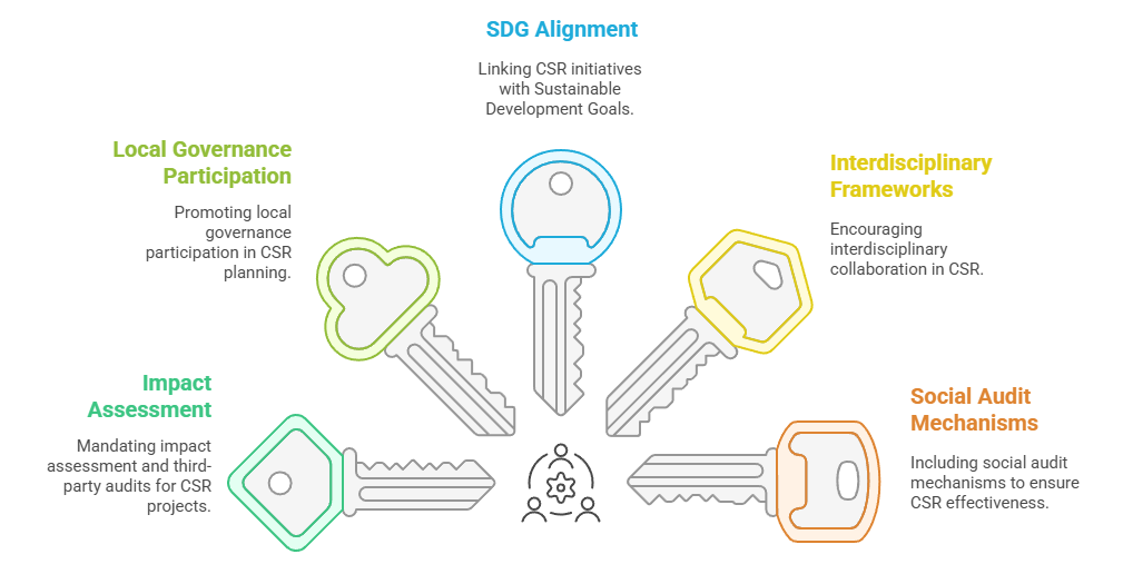 Suggestions for Reform
