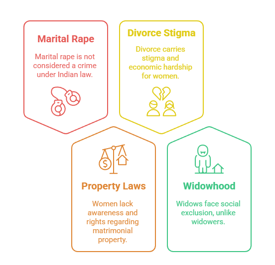 Legal and Institutional Inequities