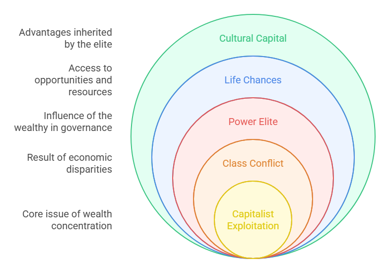 Sociological Analysis
