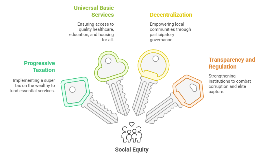 A Roadmap toward Inclusive Development
