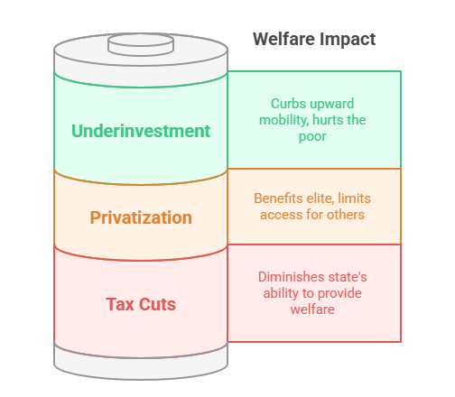 Income Inequality vs. Development