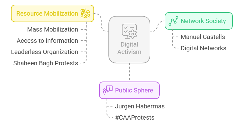 Sociological Analysis