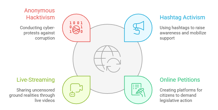 Types of Digital Activism in India