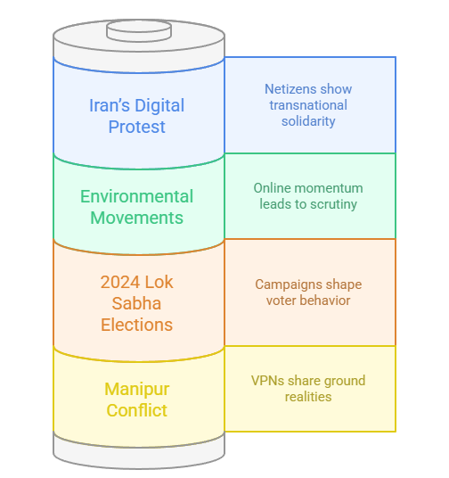 Contemporary Examples