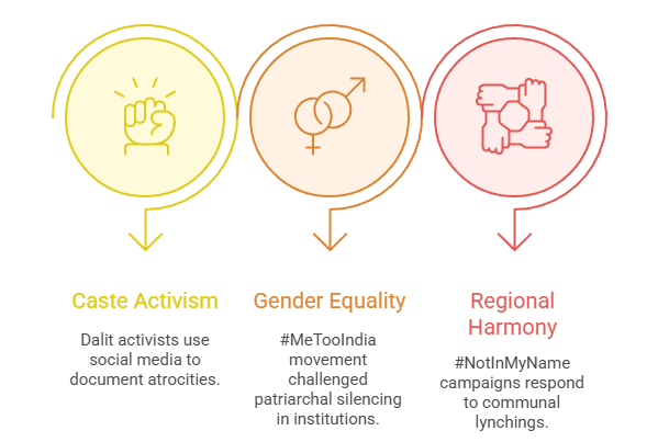 Digital Activism and Identity Politics