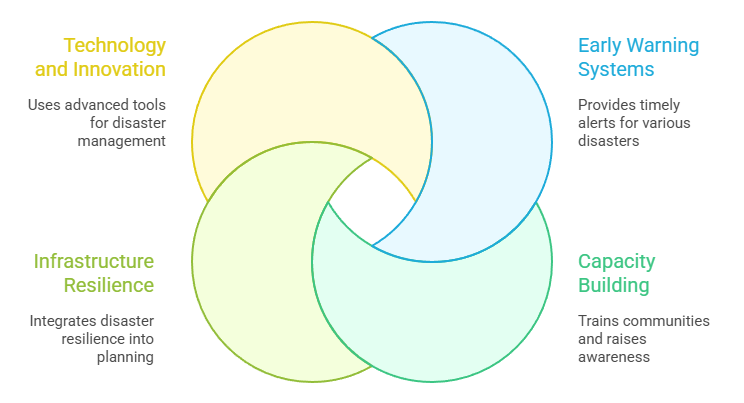 Key Preparedness Measures