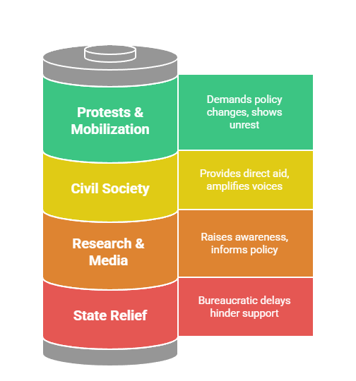 Recent Incidents & Social Responses