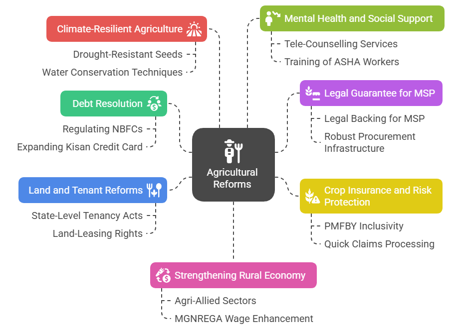 Policy Gaps & Recommendations