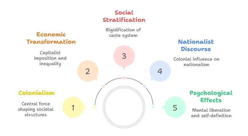 Sociological Analysis