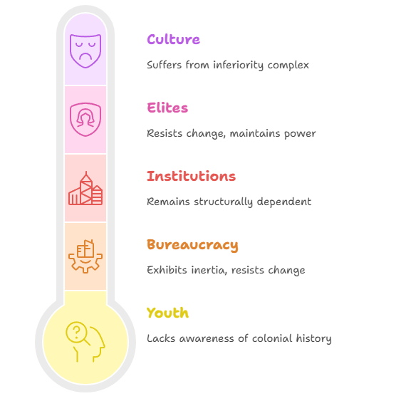 Challenges in Overcoming Colonial Legacy
