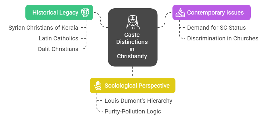 Caste among Christians in India