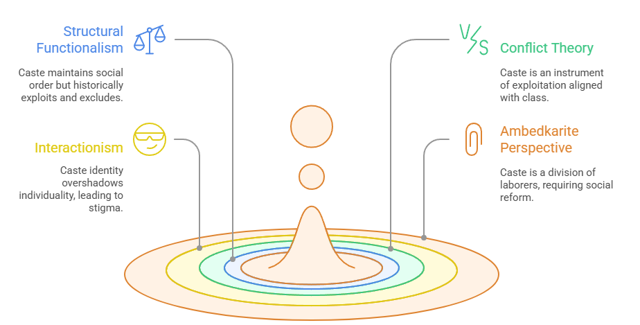 Sociological Analysis