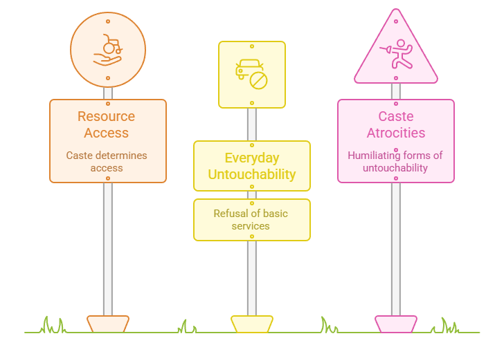 Caste and Everyday Exclusion in Indian Villages