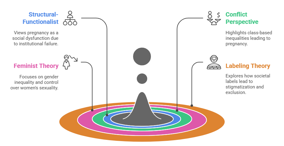 Sociological Analysis
