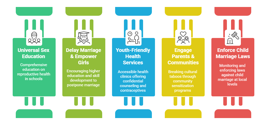 Sociological Solutions and Recommendations