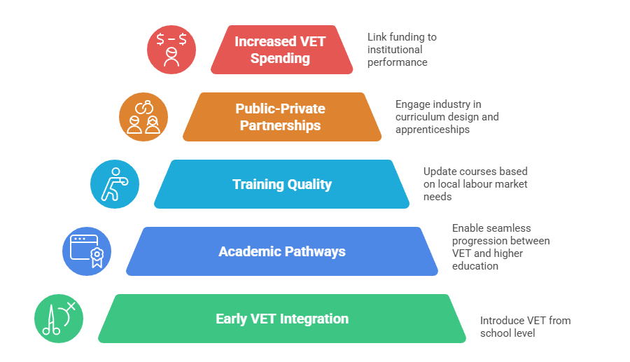 Way Forward for India