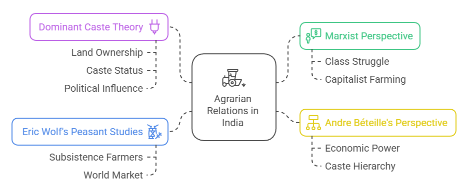 Sociological Analysis