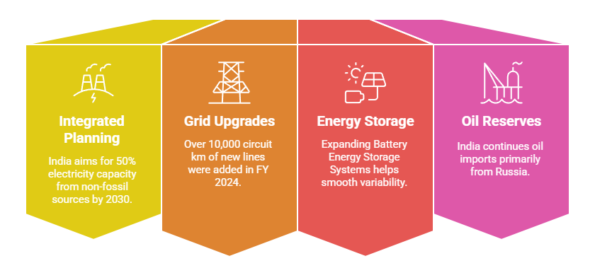 Key Policy Imperatives for Energy Security