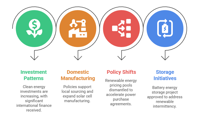 Strategic Shifts: Policy Measures & Infrastructure