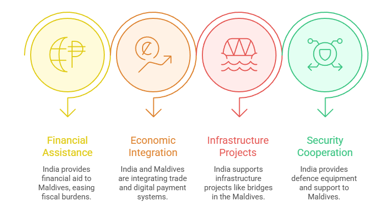Deepening Cooperation: Key Deliverables
