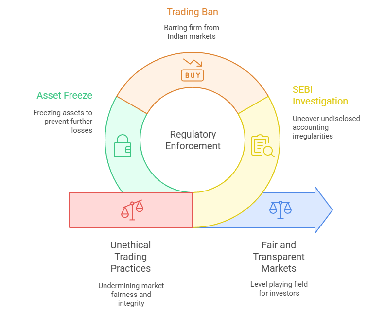 Insider Trading and Manipulation: Landmark Cases