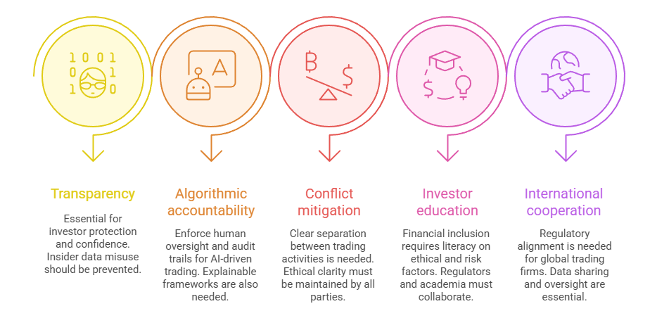 Ethical Imperatives and Policy Lessons