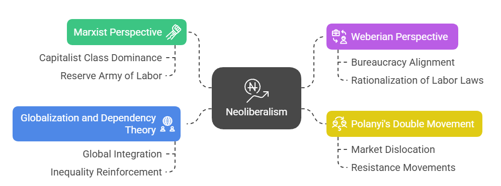 Sociological Analysis