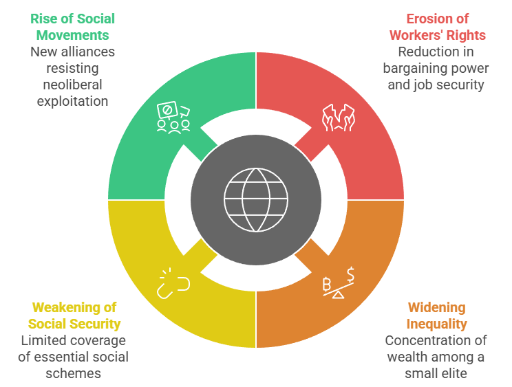 Impact on Indian Society