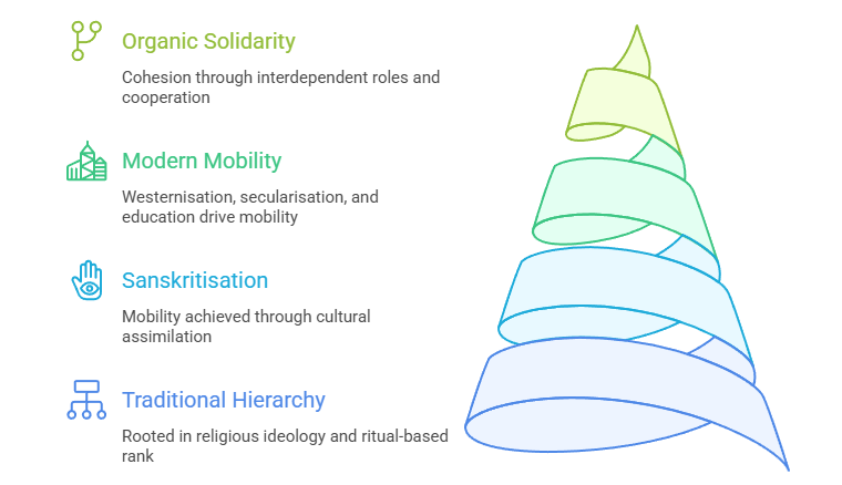 Sociological Analysis