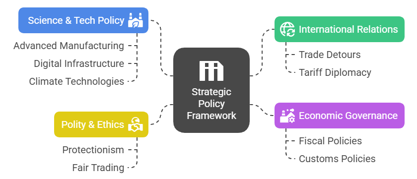Significance for UPSC Aspirants