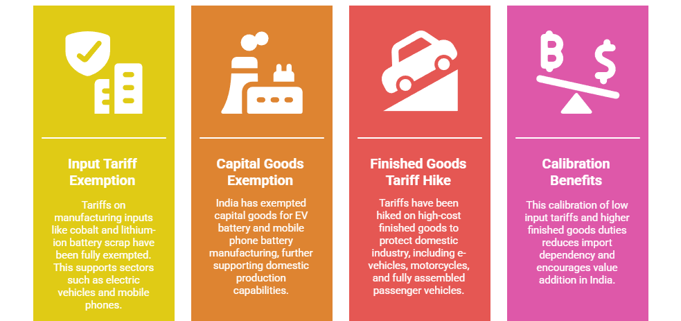From Input Relief to Export Push