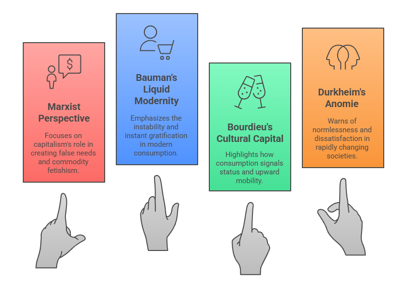 Sociological Analysis