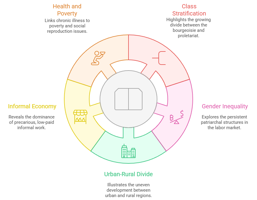 Sociological Analysis