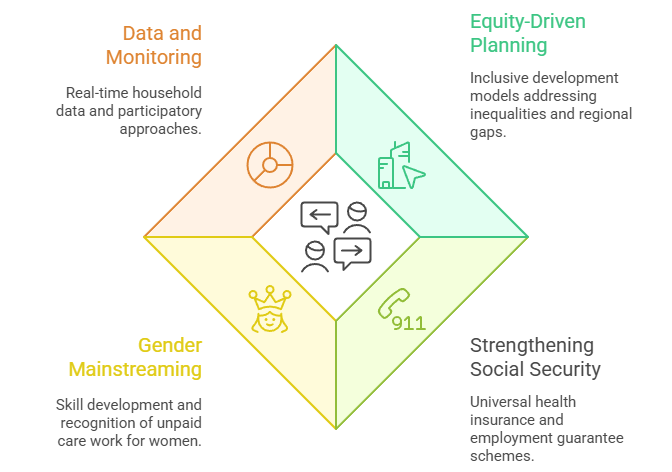 Policy Recommendations