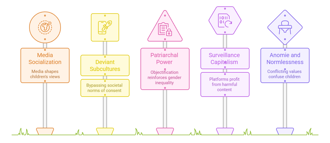 Sociological Analysis