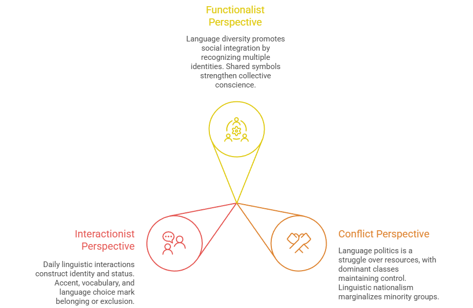Sociological Analysis