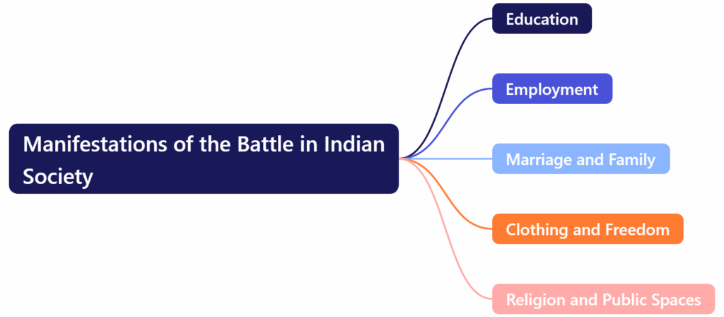 Manifestations of the Battle in Indian Society