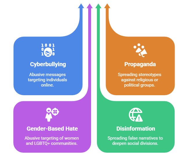 Understanding Online Hate Speech