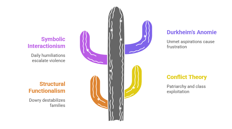 Sociological Analysis