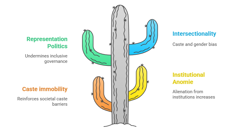 Broader Sociological Implications