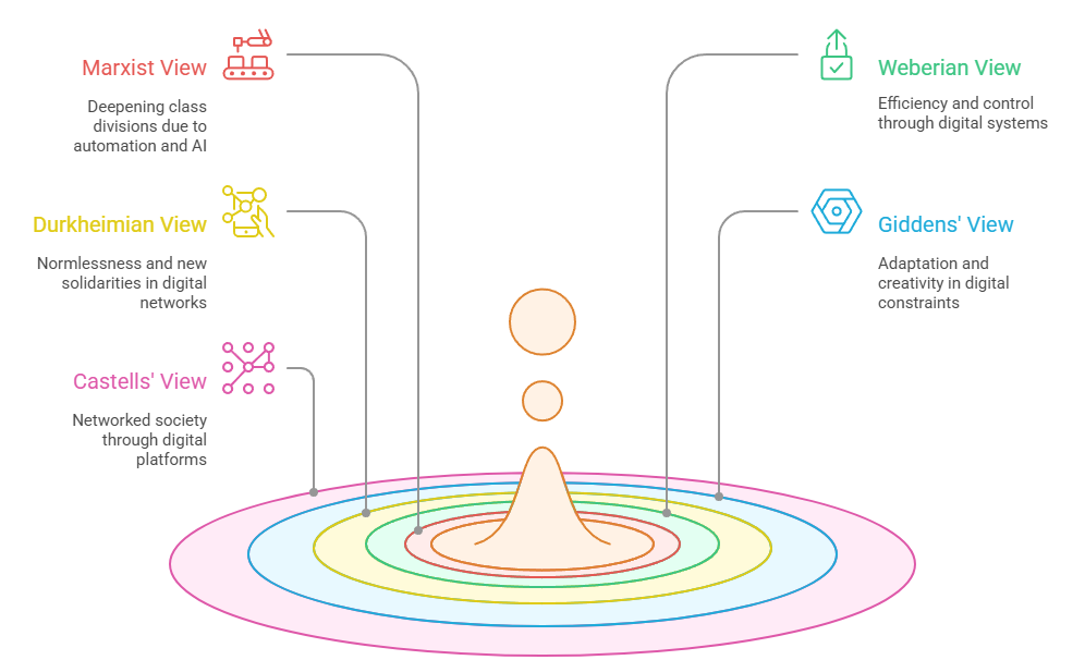 Sociological Analysis