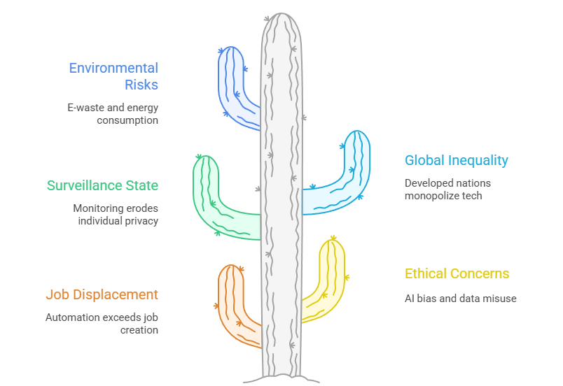 Challenges of the Fourth Industrial Revolution