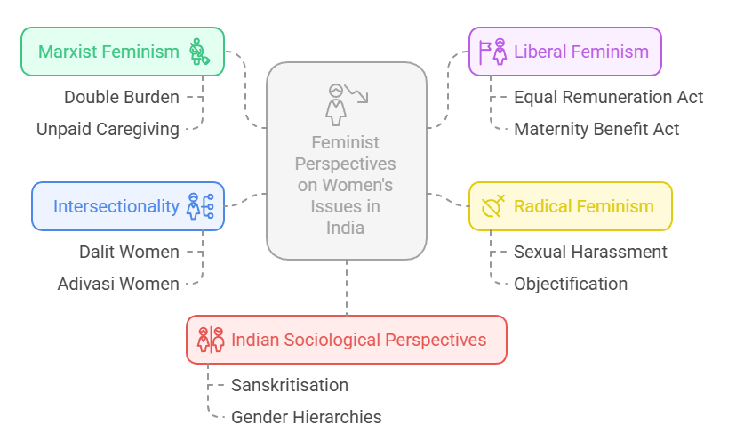 Sociological Analysis 