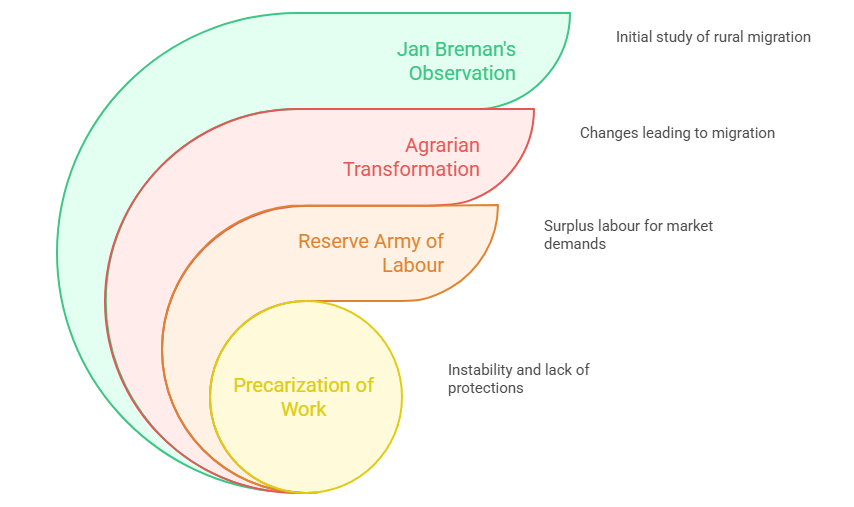 Sociological Analysis