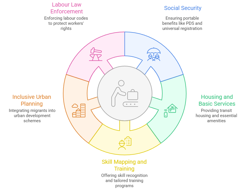 Policy Challenges and Recommendations