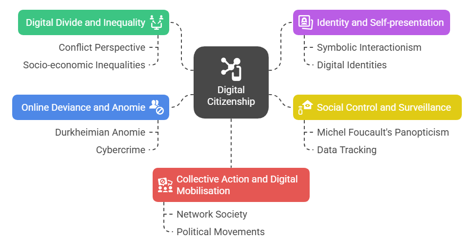 Sociological Analysis