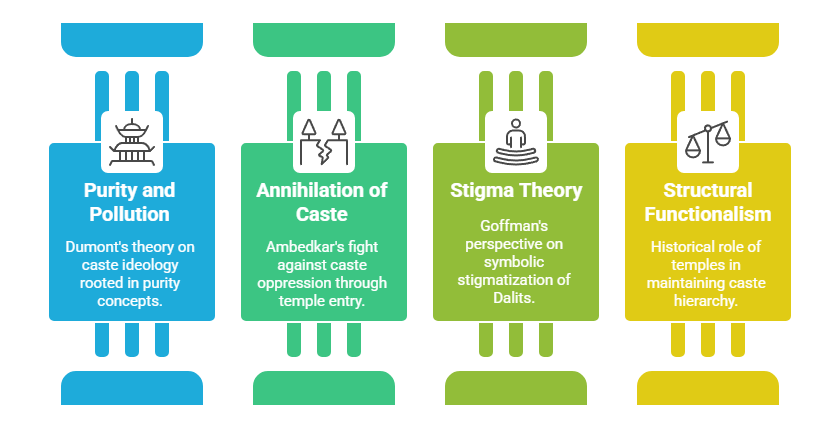 Sociological Analysis